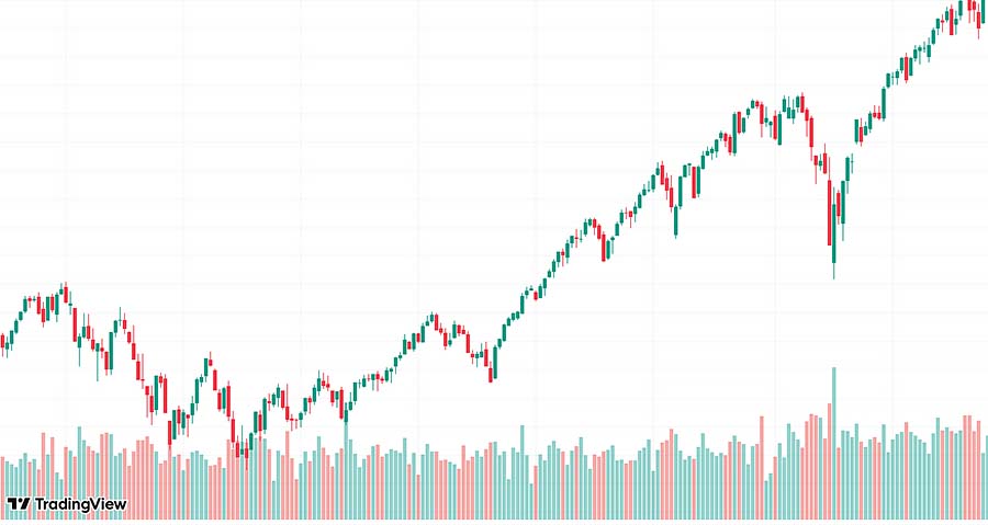 S&P 500 4 Phases