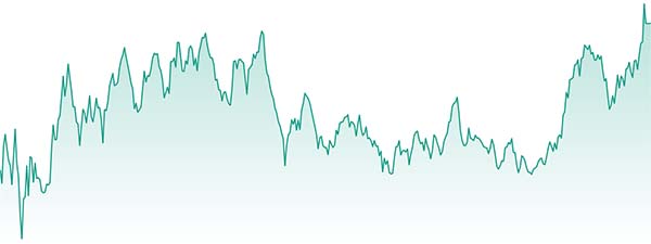 How Perspective Trading Works graph